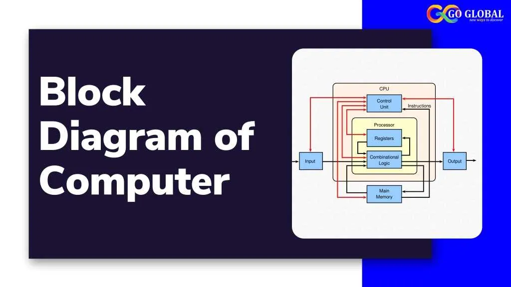 block diagram of computer system block diagram of computer system