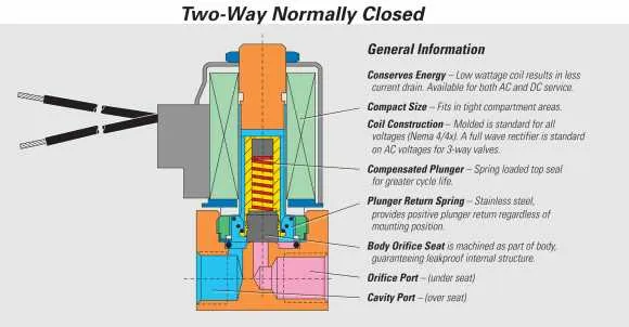 solenoid valve wiring diagram solenoid valve wiring diagram