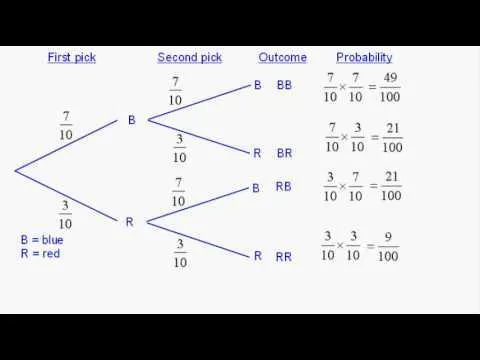 tree diagram maker probability tree diagram maker probability