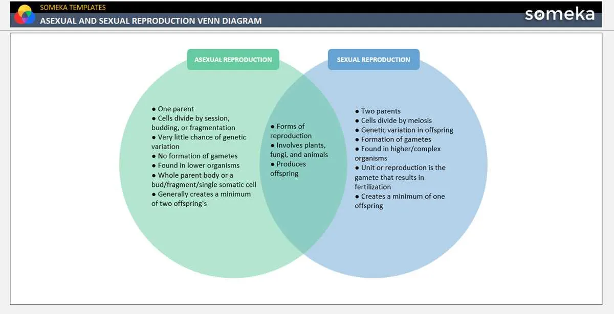 venn diagram sexual and asexual reproduction venn diagram sexual and asexual reproduction