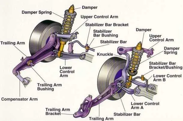 diagram of front wheel assembly diagram of front wheel assembly